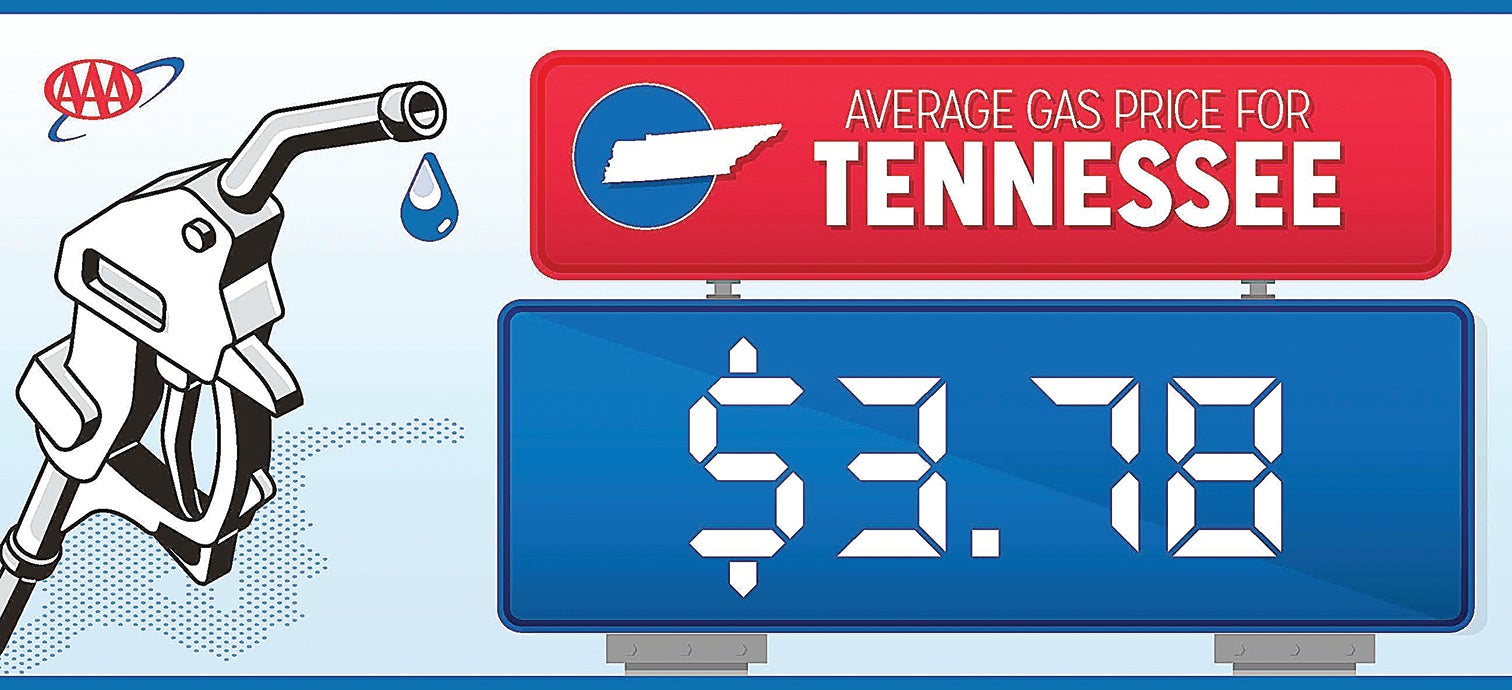 AAA TN gas price average falls another 15 cents
