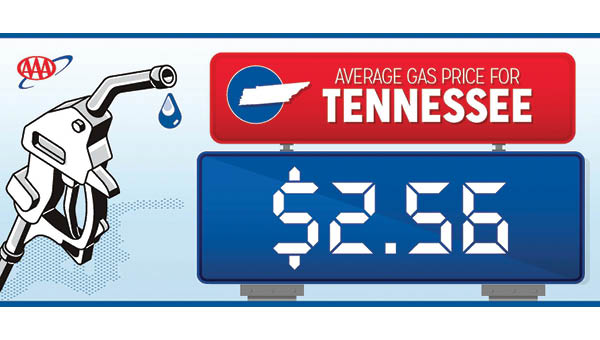 Gas prices continue decline across Tennessee as demand weakens