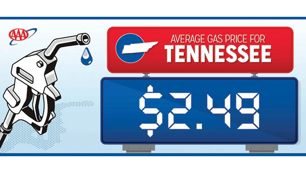 Tennessee gas prices rise five cents, AAA says